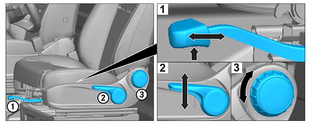Настройка на седалката (механична)
