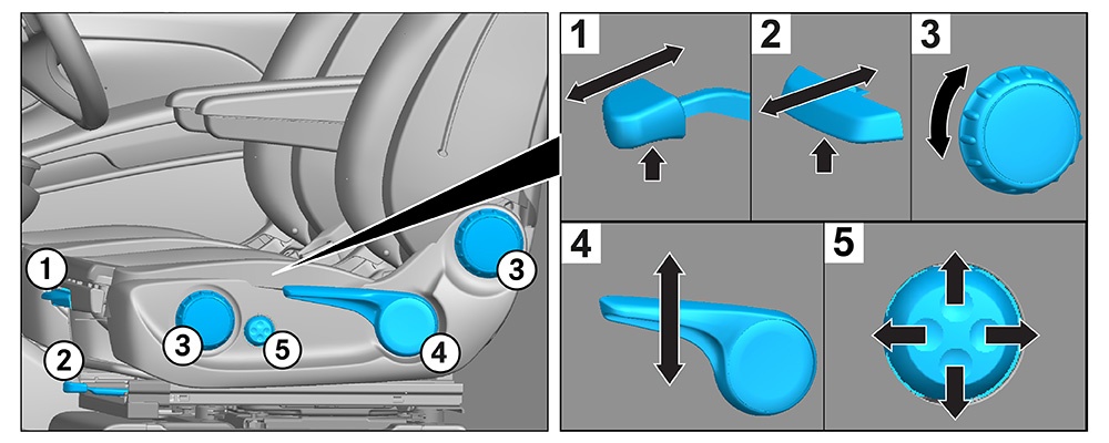 Seat adjustment (mechanical)