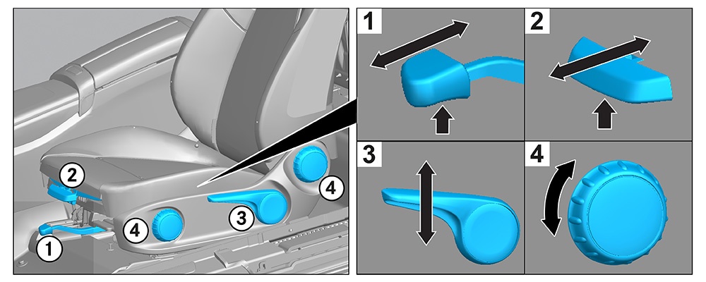 Seat adjustment (mechanical)