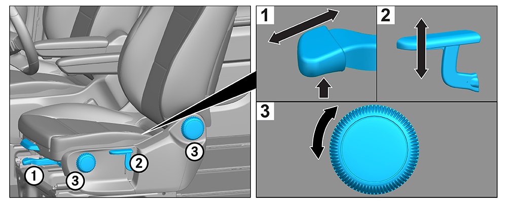Seat adjustment (mechanical)