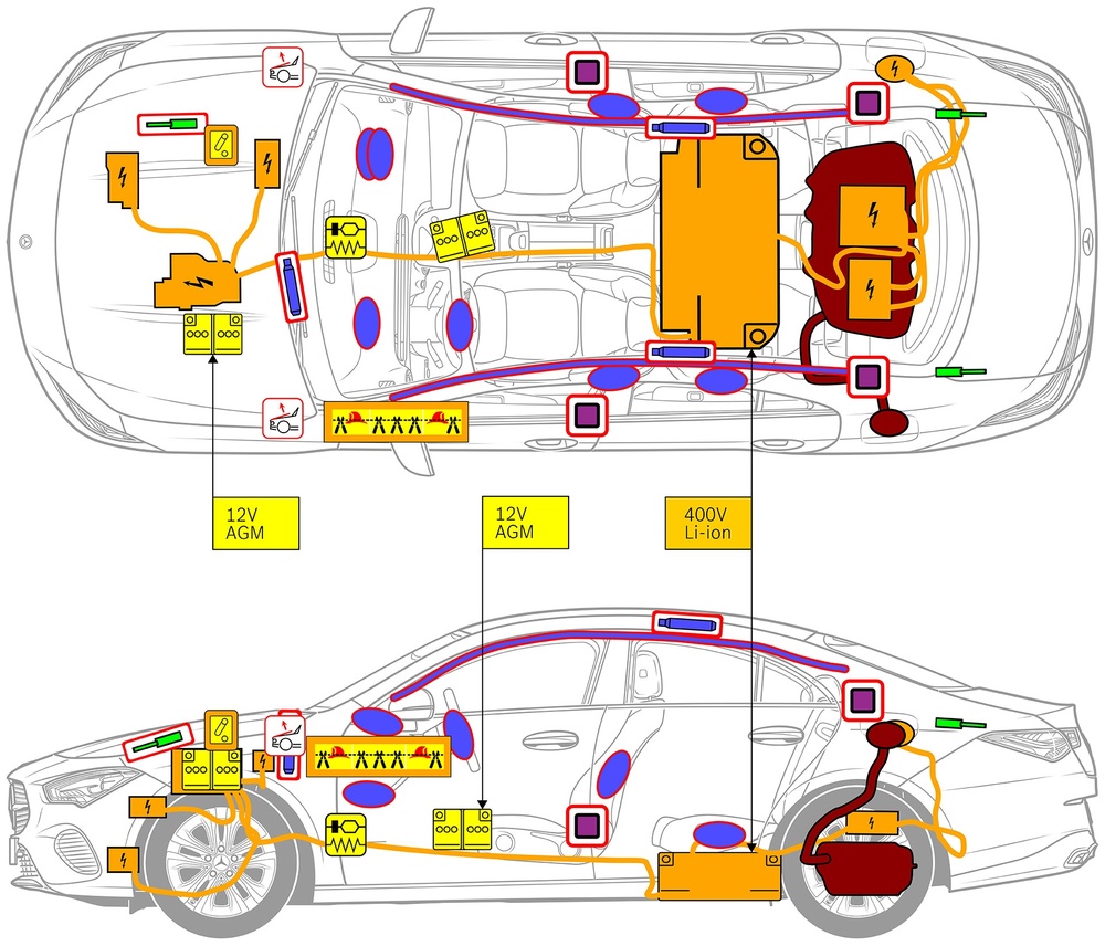 安全関連コンポーネントおよびレスキューポイントのマークが付いた車両の線画。 