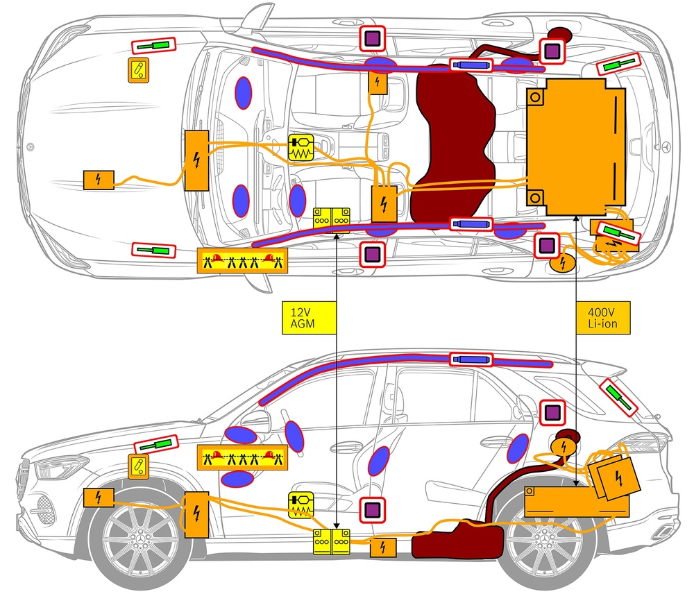 Strichzeichnung des Fahrzeugs mit Markierungen der sicherheitsrelevanten Komponenten und Rettungspunkten. 