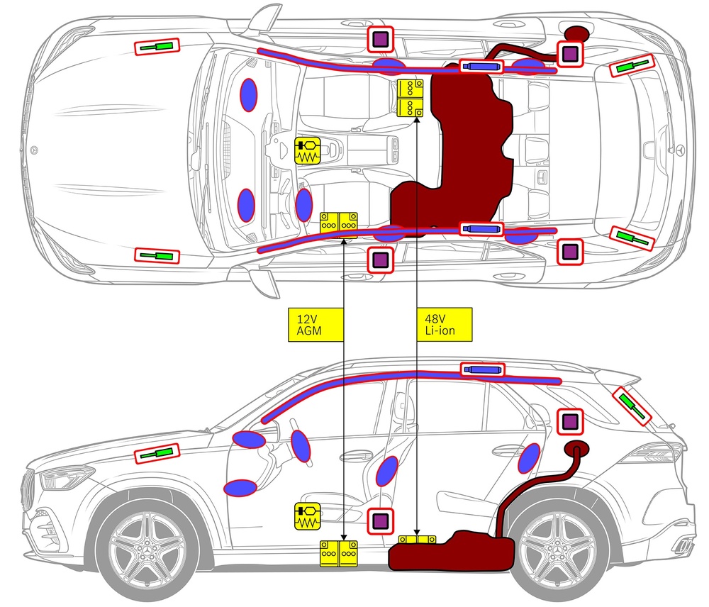 Strichzeichnung des Fahrzeugs mit Markierungen der sicherheitsrelevanten Komponenten und Rettungspunkten. 
