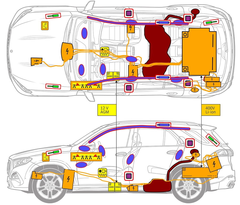 Line drawing of vehicle with markings of safety-relevant components and rescue points. 