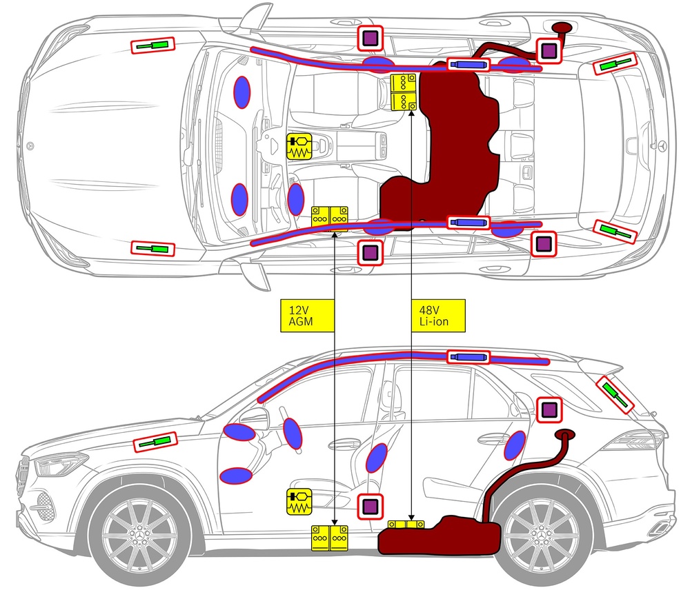 Strichzeichnung des Fahrzeugs mit Markierungen der sicherheitsrelevanten Komponenten und Rettungspunkten. 
