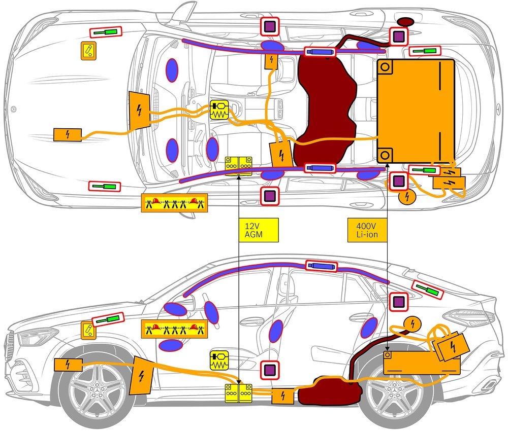 Line drawing of vehicle with markings of safety-relevant components and rescue points. 