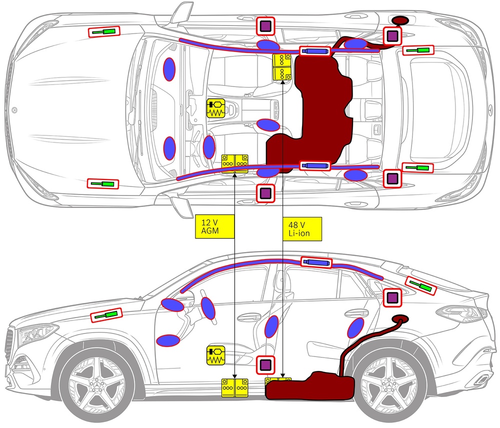Line drawing of vehicle with markings of safety-relevant components and rescue points. 