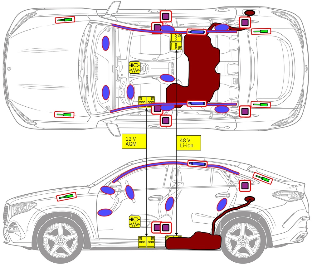 Dibujo a rayas del vehículo con marcas para los componentes relevantes para la seguridad y los puntos de rescate. 