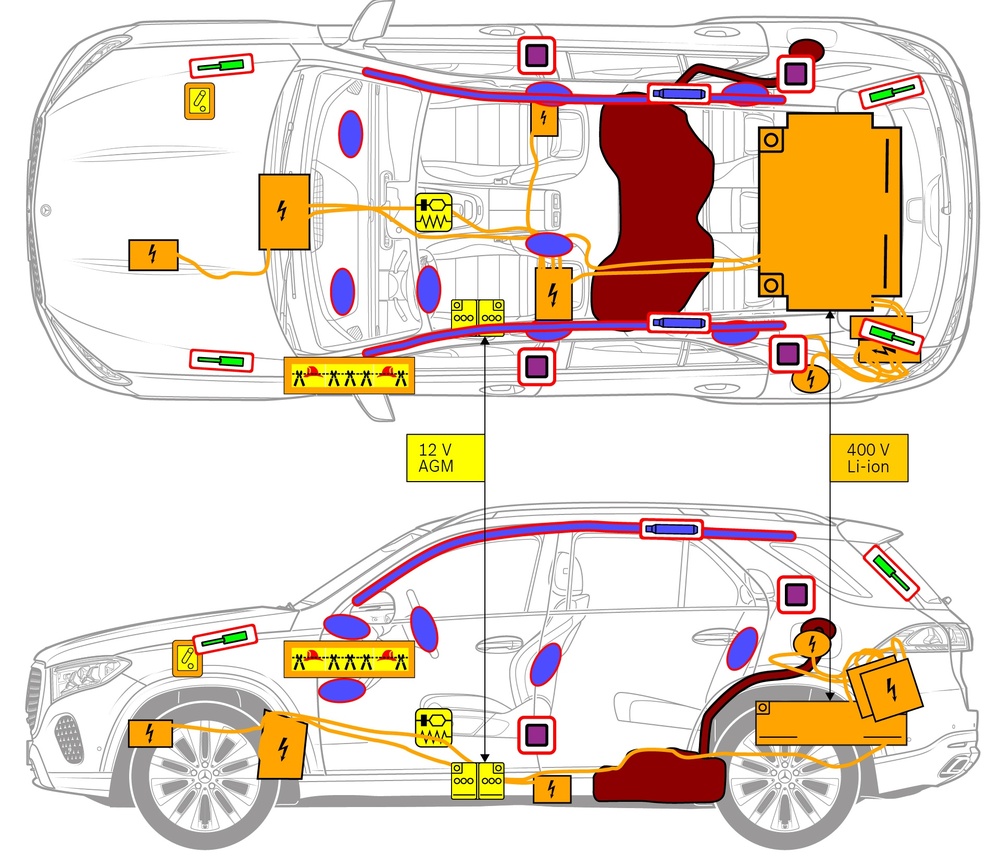 Line drawing of vehicle with markings of safety-relevant components and rescue points. 
