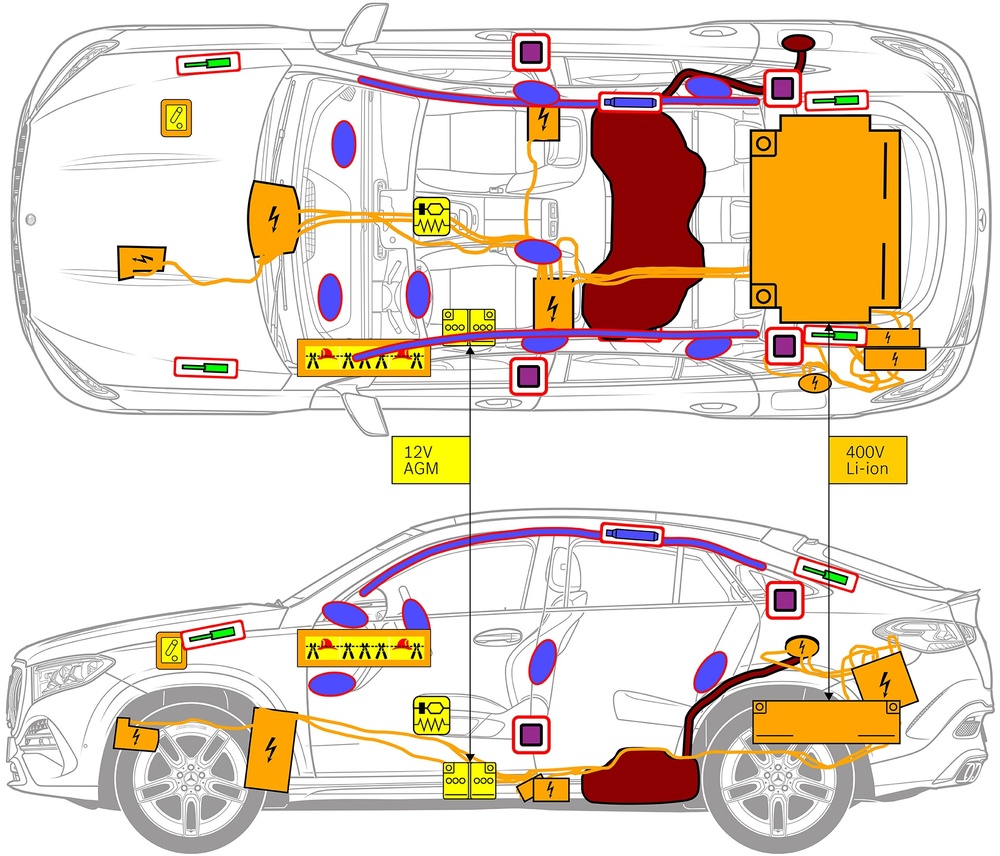 Line drawing of vehicle with markings of safety-relevant components and rescue points. 