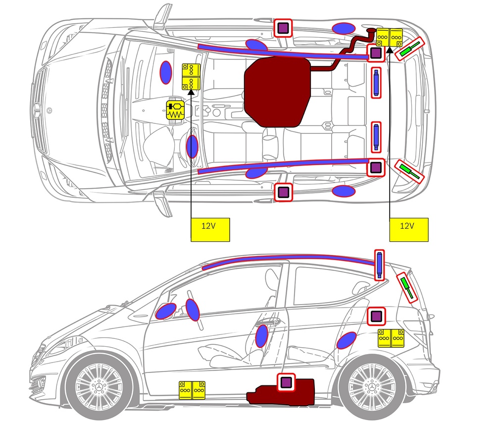 Strichzeichnung des Fahrzeugs mit Markierungen der sicherheitsrelevanten Komponenten und Rettungspunkten. 