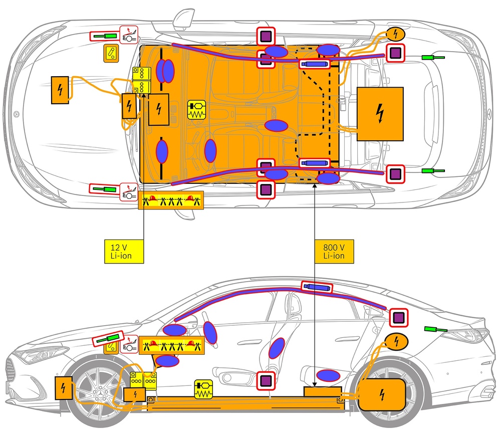 Скица на автомобила с маркирания на свързаните със сигурността компоненти и спасителните точки. 