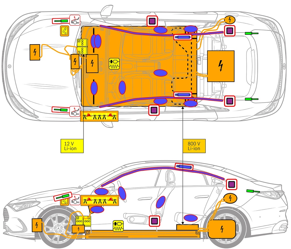 标记与安全有关的部件及救援点的车辆的白描图纸。 