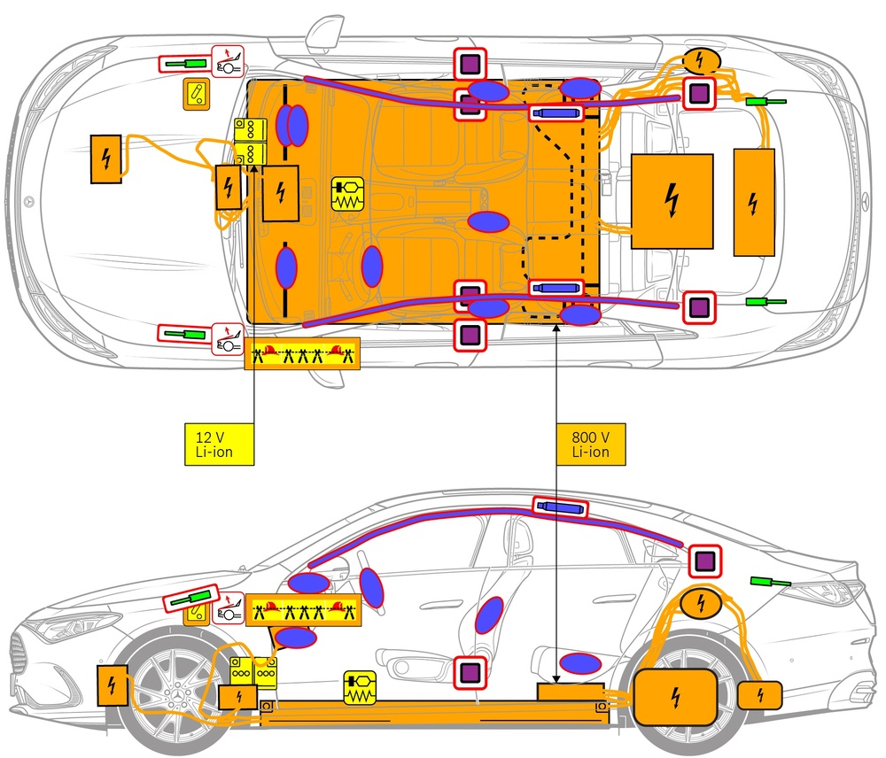 安全関連コンポーネントおよびレスキューポイントのマークが付いた車両の線画。 
