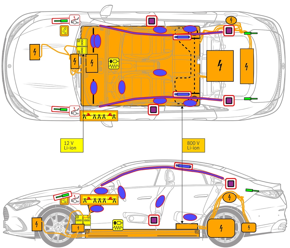Γραμμικό σχέδιο του οχήματος με σήμανση των εξαρτημάτων που σχετίζονται με την ασφάλεια και των σημείων διάσωσης. 