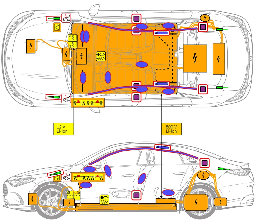 Strichzeichnung des Fahrzeugs mit Markierungen der sicherheitsrelevanten Komponenten und Rettungspunkten. 