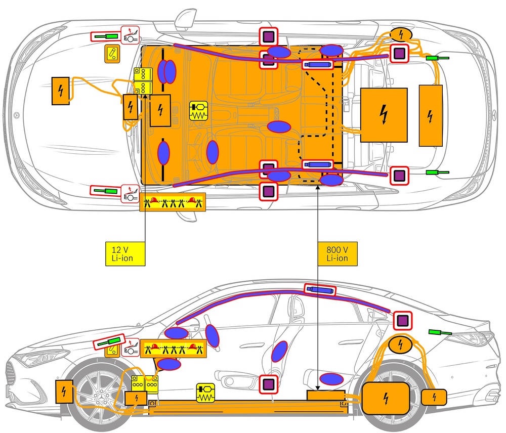 Strichzeichnung des Fahrzeugs mit Markierungen der sicherheitsrelevanten Komponenten und Rettungspunkten. 