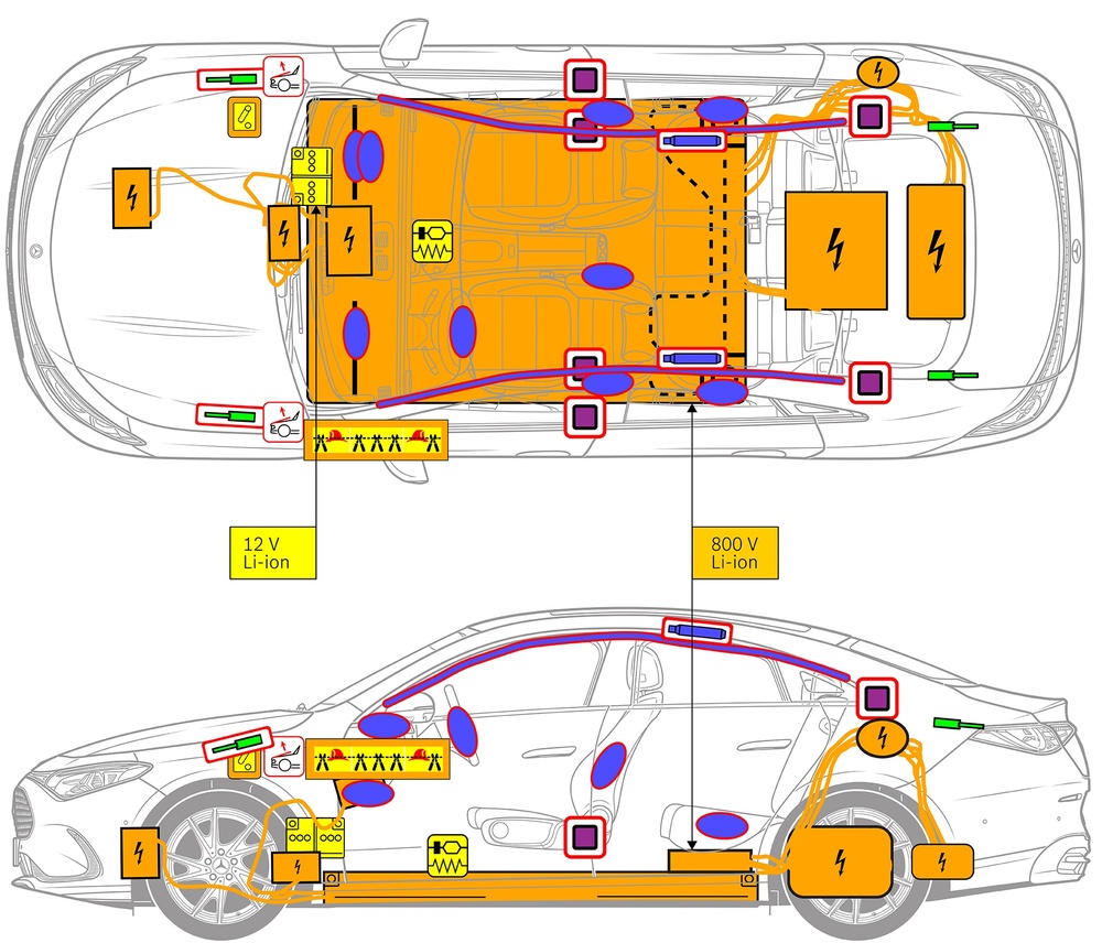 Strichzeichnung des Fahrzeugs mit Markierungen der sicherheitsrelevanten Komponenten und Rettungspunkten. 