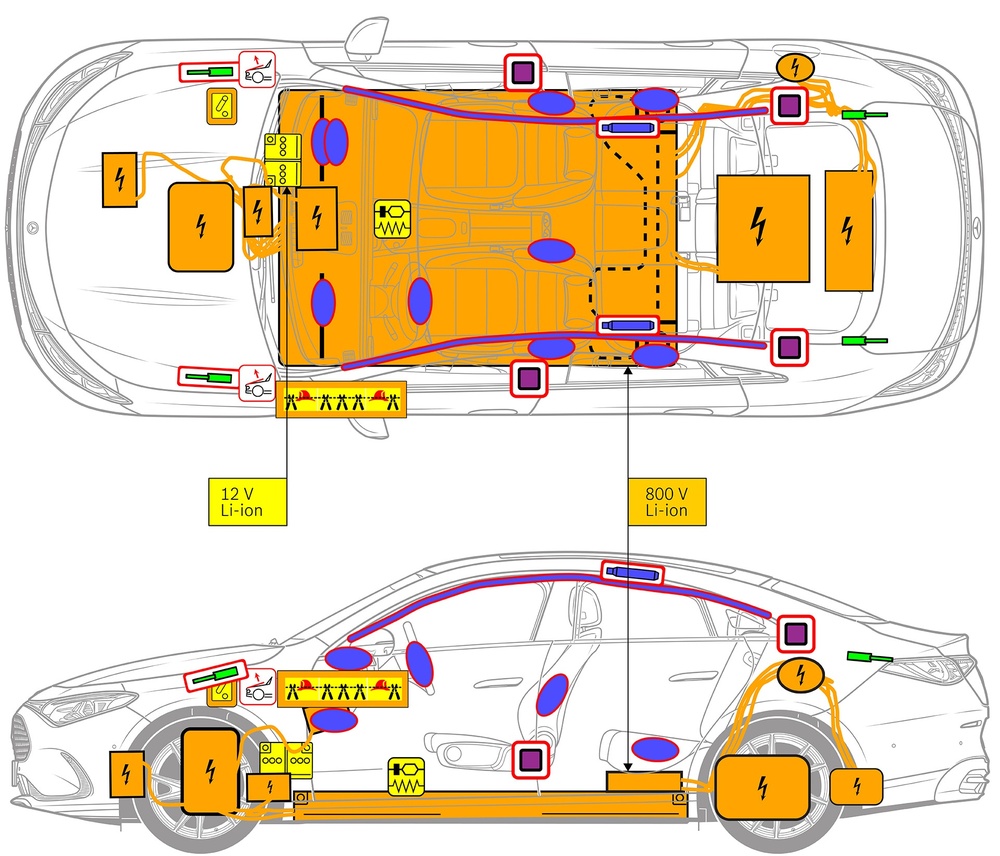 Line drawing of vehicle with markings of safety-relevant components and rescue points. 