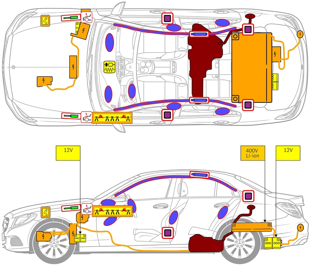 Disegno tratteggiato del veicolo con contrassegni per i componenti rilevanti per la sicurezza e i punti di soccorso. 
