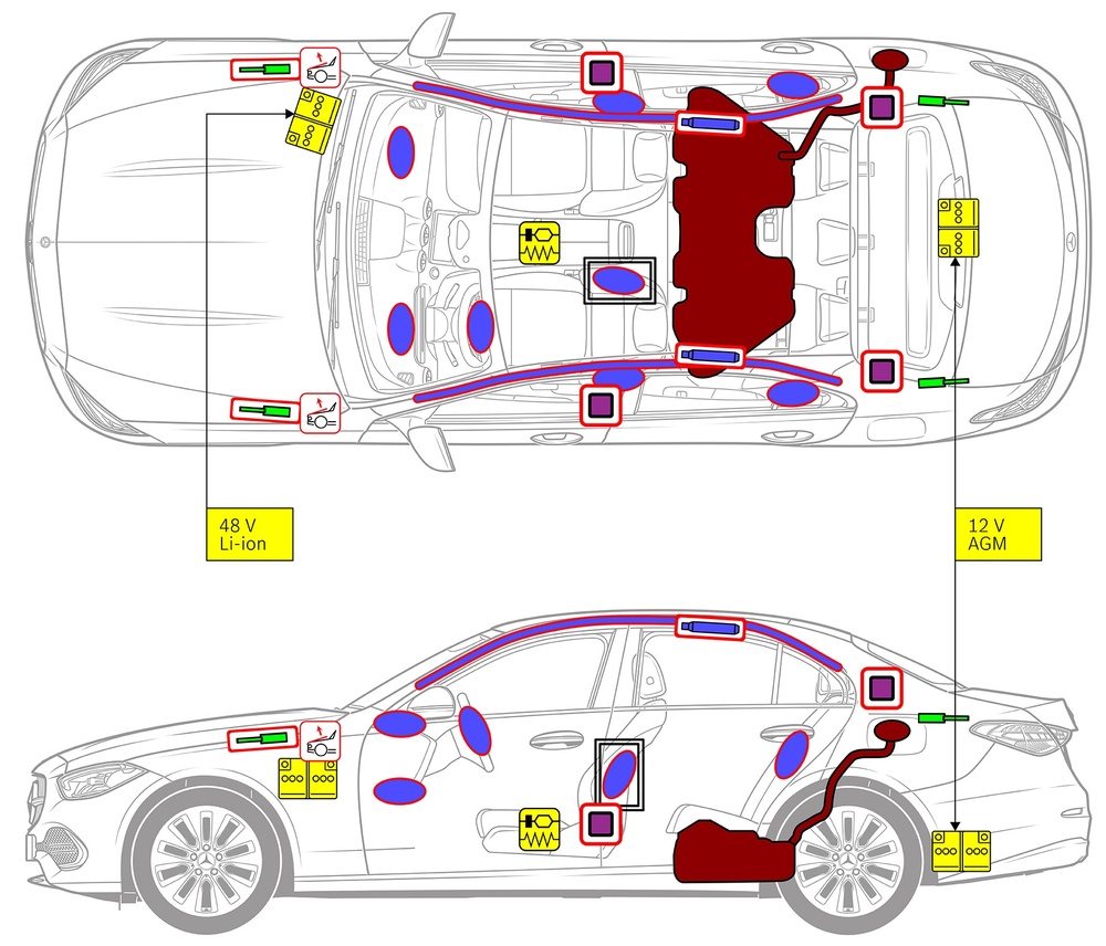 安全関連コンポーネントおよびレスキューポイントのマークが付いた車両の線画。 