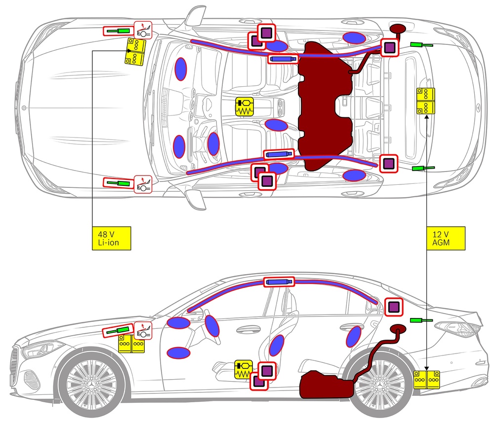 Line drawing of vehicle with markings of safety-relevant components and rescue points. 