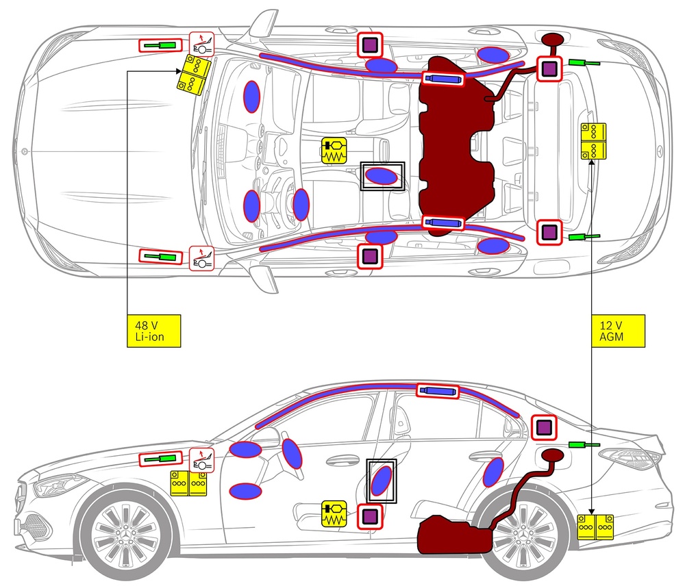 安全関連コンポーネントおよびレスキューポイントのマークが付いた車両の線画。 