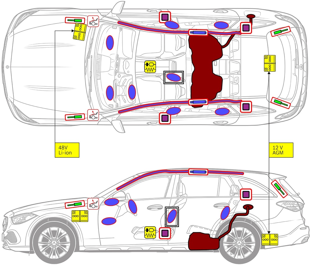 安全関連コンポーネントおよびレスキューポイントのマークが付いた車両の線画。 