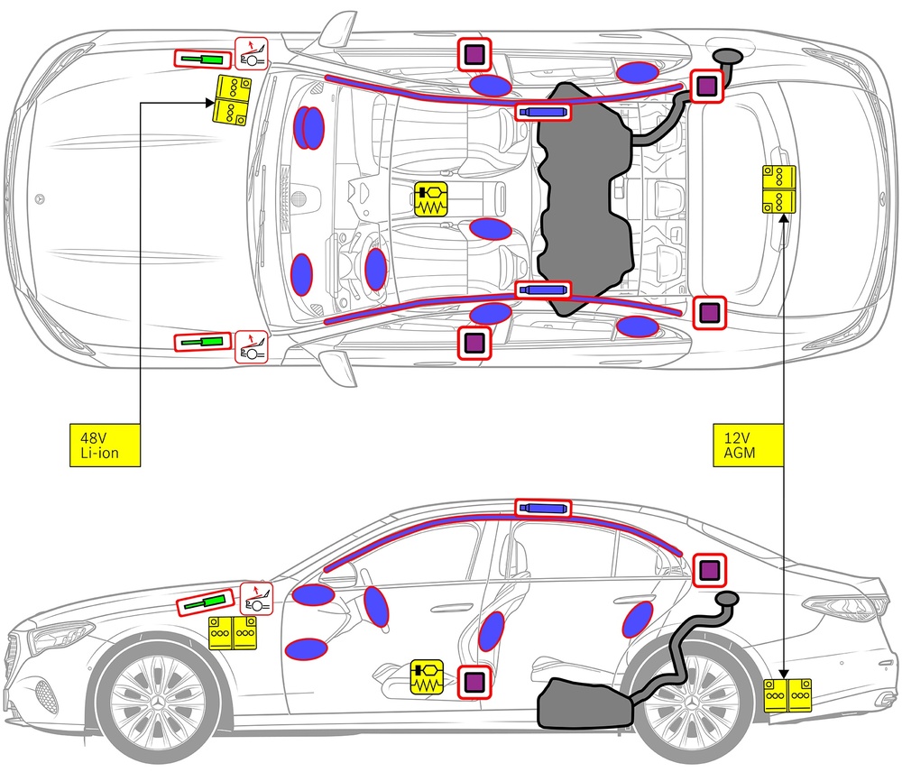 Strichzeichnung des Fahrzeugs mit Markierungen der sicherheitsrelevanten Komponenten und Rettungspunkten. 