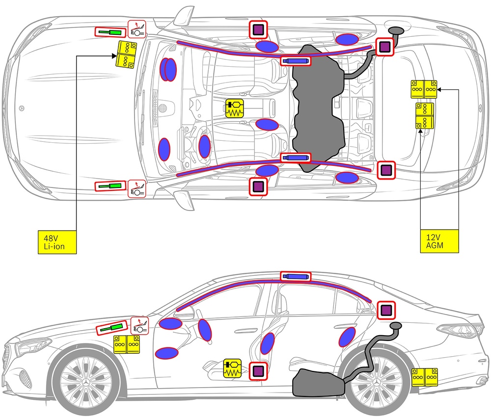 安全関連コンポーネントおよびレスキューポイントのマークが付いた車両の線画。 