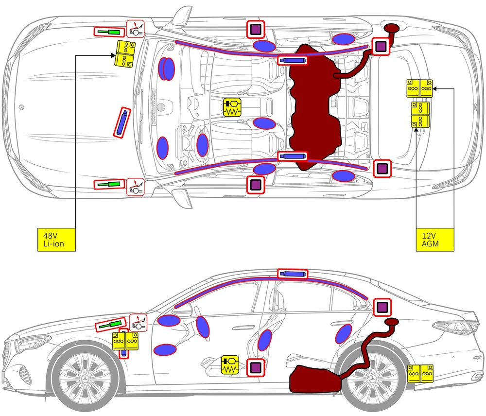 安全関連コンポーネントおよびレスキューポイントのマークが付いた車両の線画。 