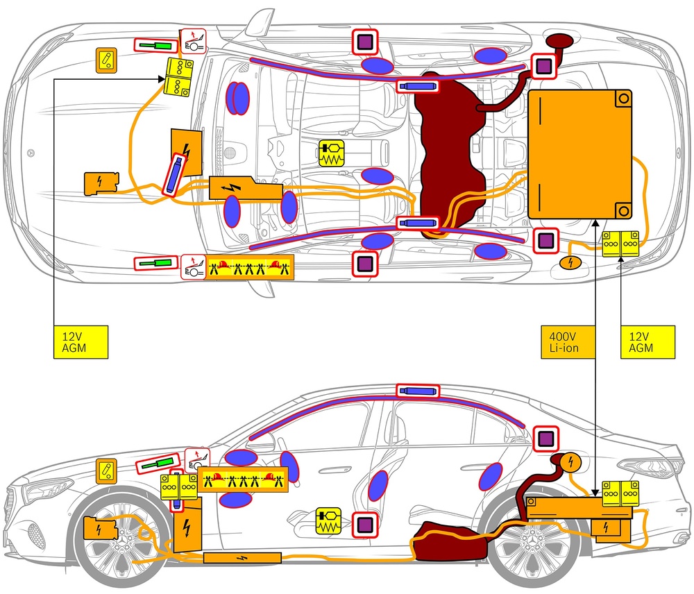 含有安全相關元件和救援點標記的車輛線條圖。 