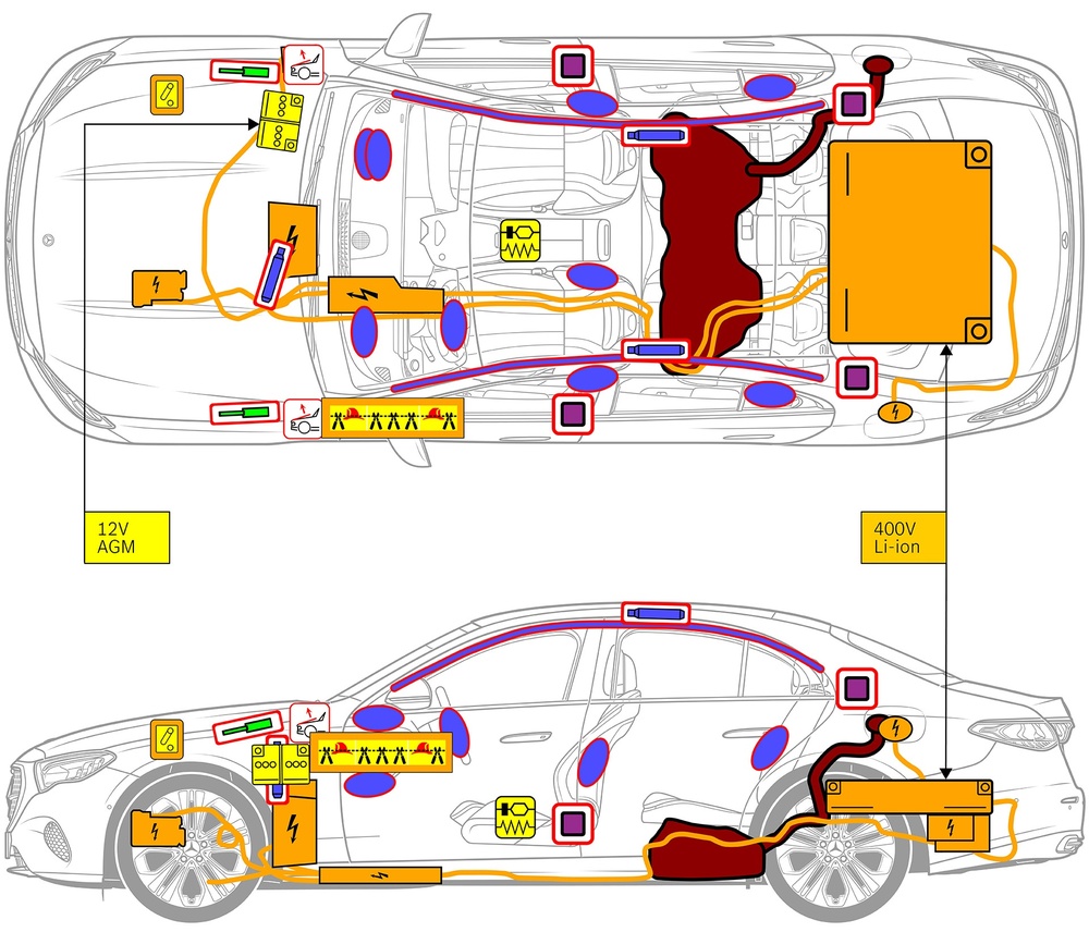 Strichzeichnung des Fahrzeugs mit Markierungen der sicherheitsrelevanten Komponenten und Rettungspunkten. 