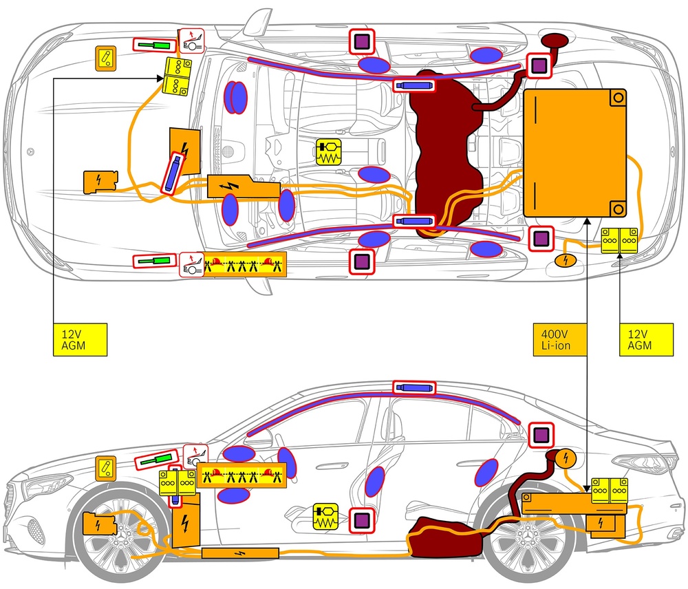 Strichzeichnung des Fahrzeugs mit Markierungen der sicherheitsrelevanten Komponenten und Rettungspunkten. 