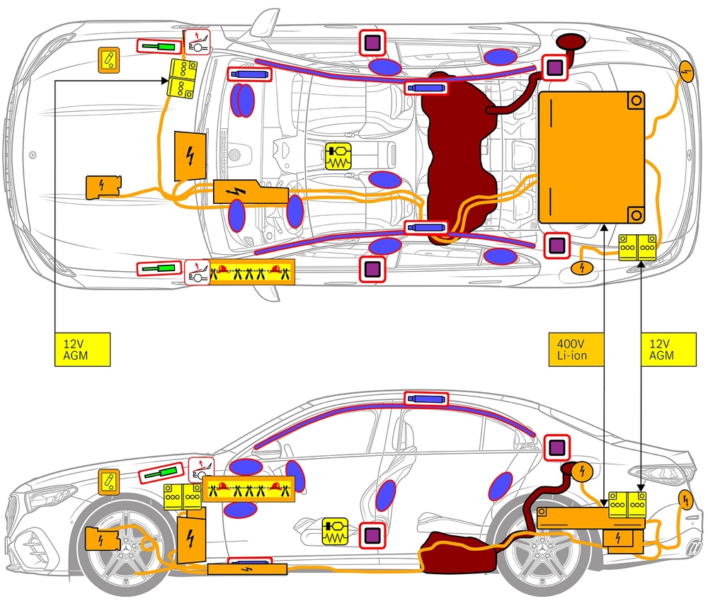 Strichzeichnung des Fahrzeugs mit Markierungen der sicherheitsrelevanten Komponenten und Rettungspunkten. 