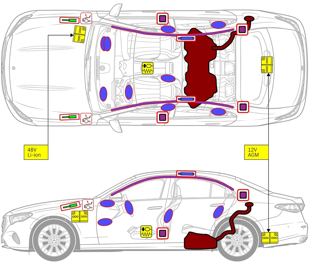 安全関連コンポーネントおよびレスキューポイントのマークが付いた車両の線画。 