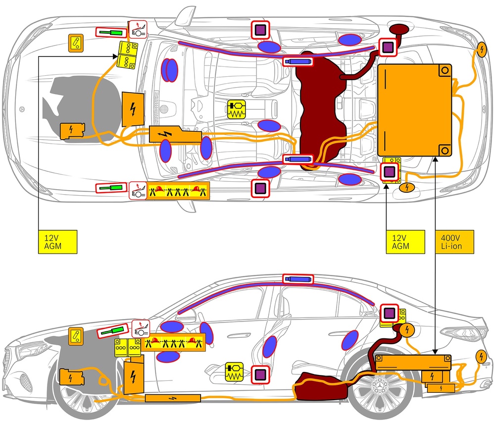 Strichzeichnung des Fahrzeugs mit Markierungen der sicherheitsrelevanten Komponenten und Rettungspunkten. 
