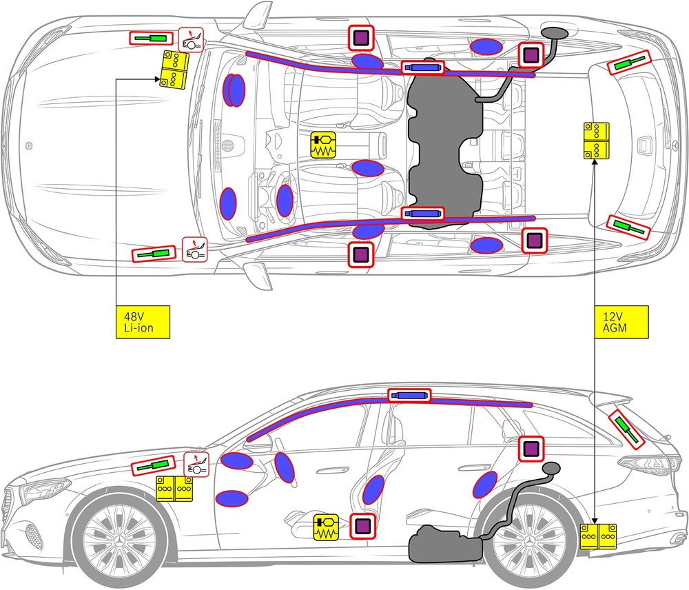 Strichzeichnung des Fahrzeugs mit Markierungen der sicherheitsrelevanten Komponenten und Rettungspunkten. 