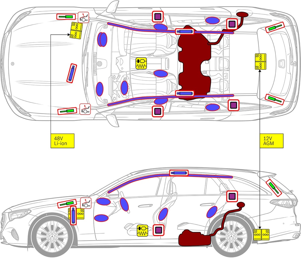 Strichzeichnung des Fahrzeugs mit Markierungen der sicherheitsrelevanten Komponenten und Rettungspunkten. 