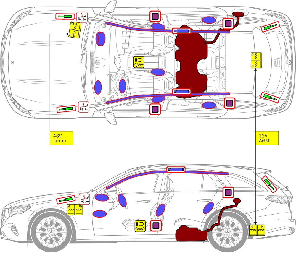 Strichzeichnung des Fahrzeugs mit Markierungen der sicherheitsrelevanten Komponenten und Rettungspunkten. 