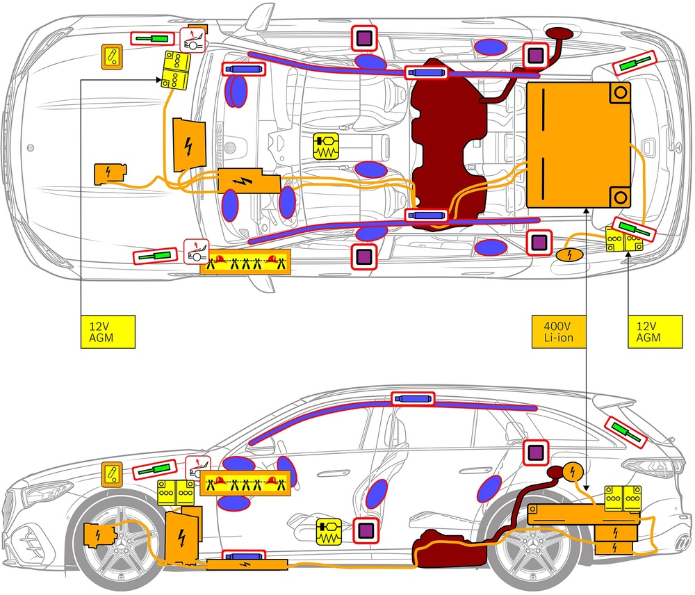 安全関連コンポーネントおよびレスキューポイントのマークが付いた車両の線画。 