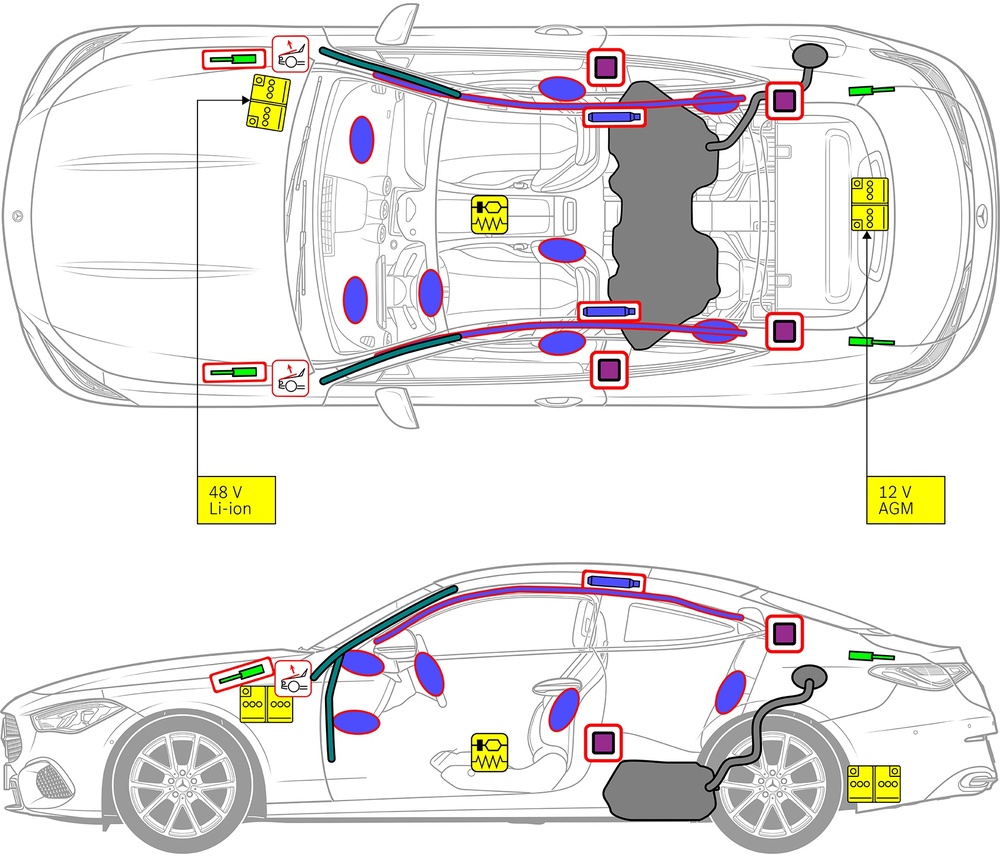 安全関連コンポーネントおよびレスキューポイントのマークが付いた車両の線画。 