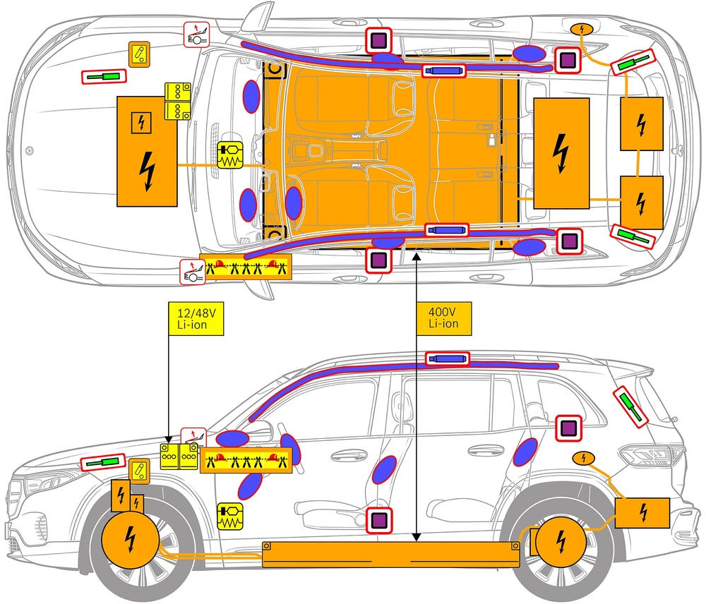 安全関連コンポーネントおよびレスキューポイントのマークが付いた車両の線画。 