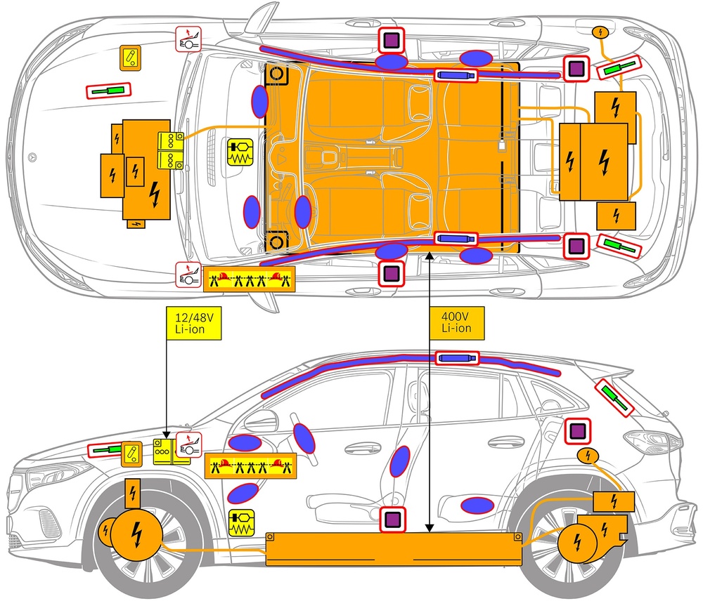 安全関連コンポーネントおよびレスキューポイントのマークが付いた車両の線画。 