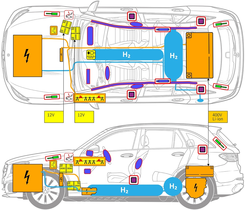 含有安全相關元件和救援點標記的車輛線條圖。 