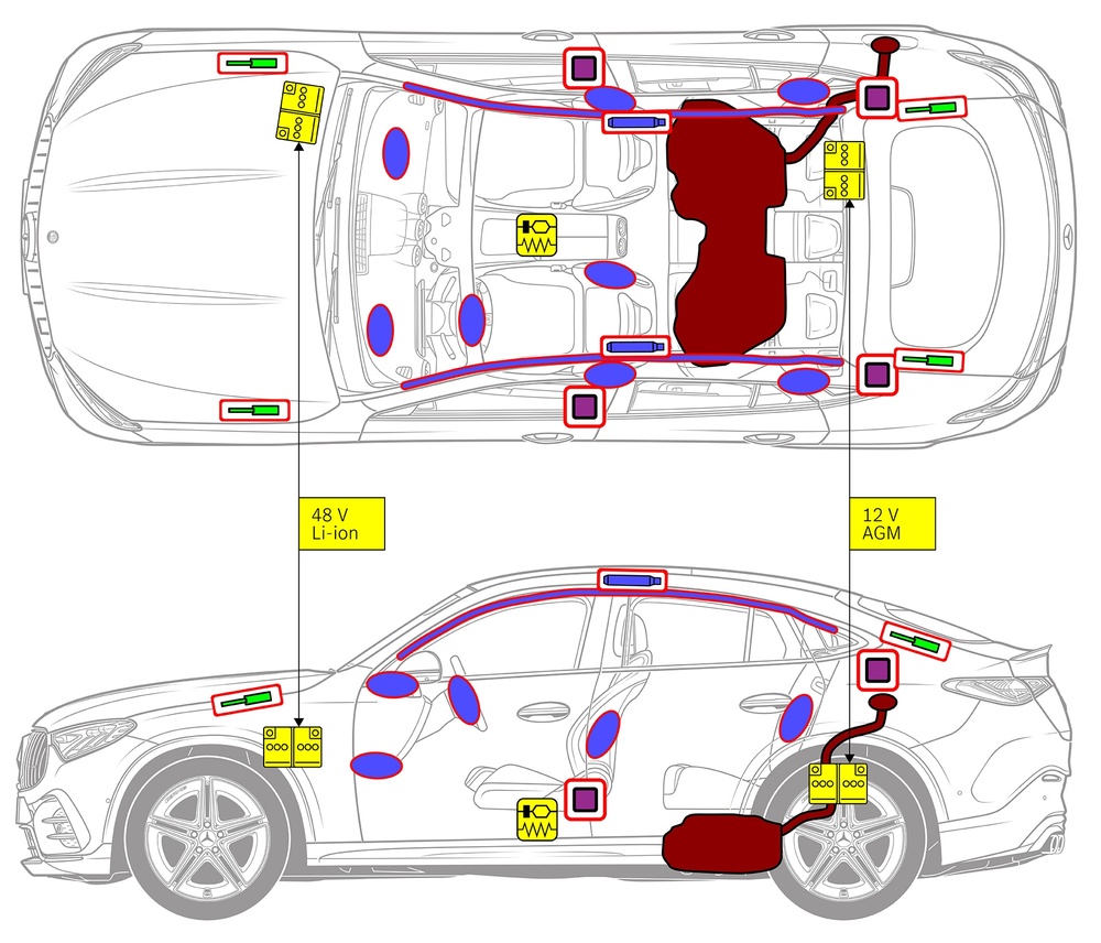 Desen al autovehiculului cu marcaje ale subansamblurilor relevante pentru siguranță și punctelor de salvare. 