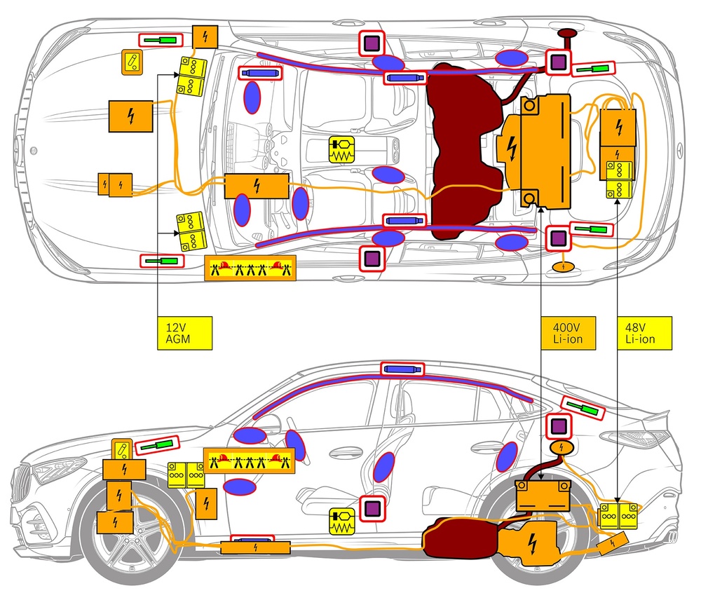 Line drawing of vehicle with markings of safety-relevant components and rescue points. 