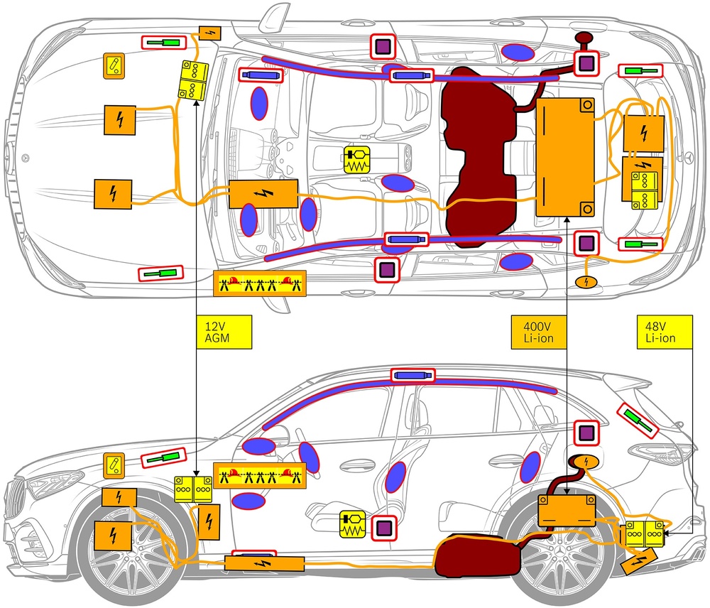 安全関連コンポーネントおよびレスキューポイントのマークが付いた車両の線画。 