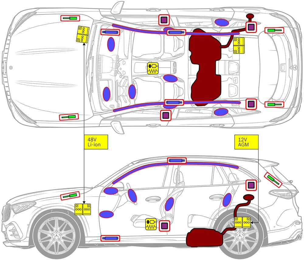 Stregtegning af bilen med markeringer af de sikkerhedsrelevante komponenter og redningspunkter. 