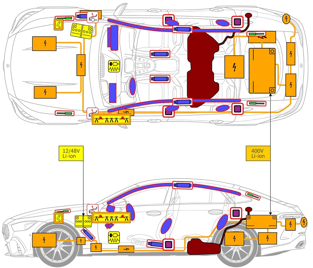 安全関連コンポーネントおよびレスキューポイントのマークが付いた車両の線画。 